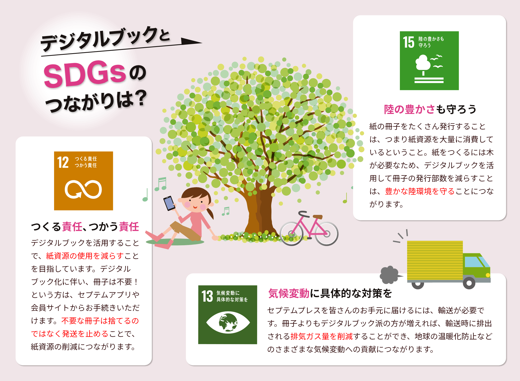 デジタルブックとSDGsのつながりは？